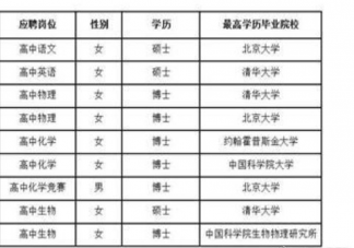 中学超豪华教师名单是怎么回事 名校硕博士去中学教课是否太浪费