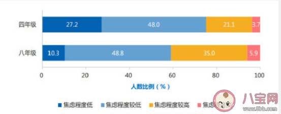 超40%八年级学生|超40%八年级学生为数学学习焦虑为什么 你为数学焦虑过吗