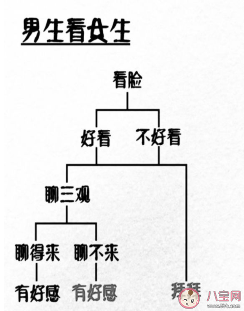 男女|男女看脸后态度差异 为什么男人找对象都看脸