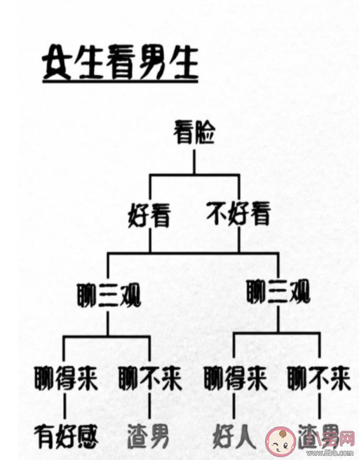 男女|男女看脸后态度差异 为什么男人找对象都看脸