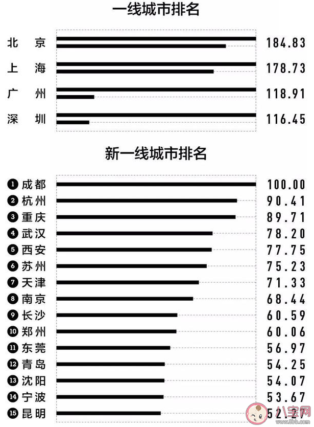 2019新一线城市大学生落户政策一览 大学生落户有哪些优惠政策