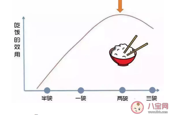 95后每月最高六成工资超前支出是真的吗 年轻人应该怎么花钱合适