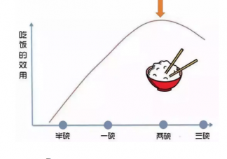 95后每月最高六成工资超前支出是真的吗 年轻人应该怎么花钱合适