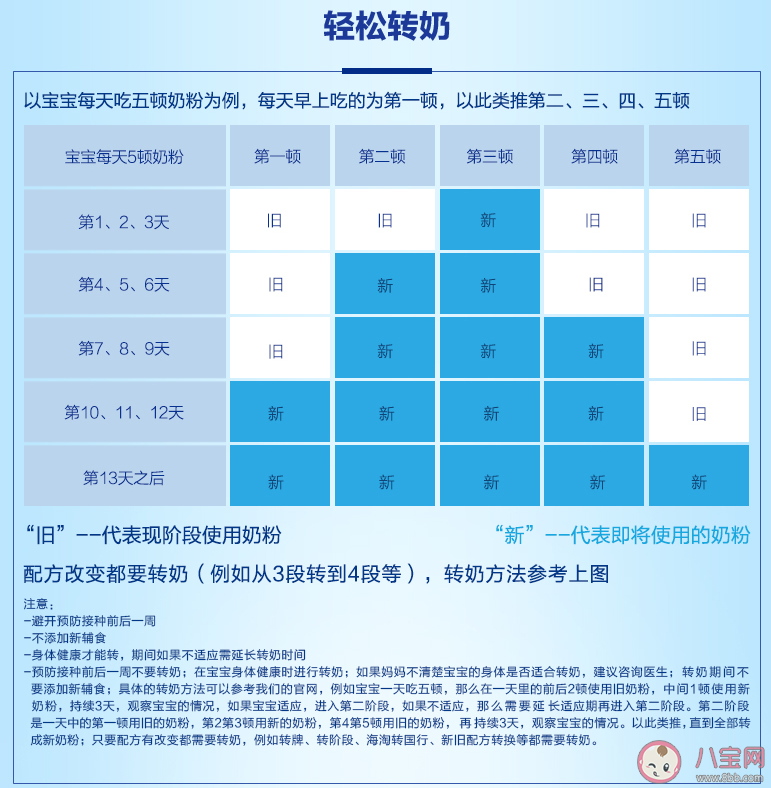 爱他美|爱他美3段卓萃奶粉冲泡方法 爱他美3段卓萃奶粉怎么转奶比较好