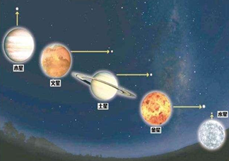 四星连珠什么时候出现 四星连珠最佳观测时间