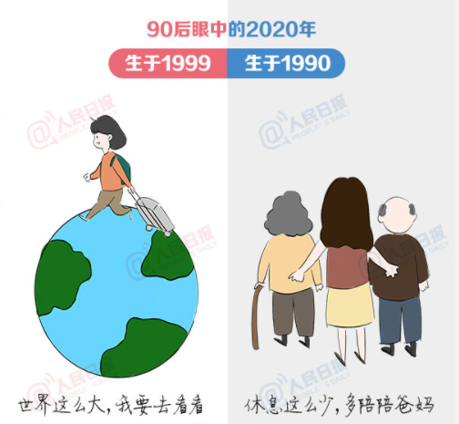 90后眼中的2020年是怎样的 90年和99年的区别