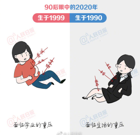 90后眼中的2020年是怎样的 90年和99年的区别