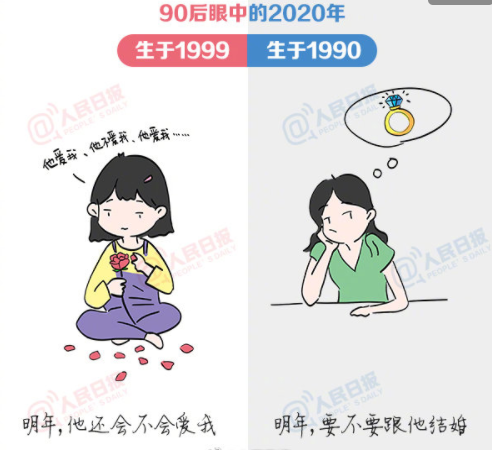 90后眼中的2020年是怎样的 90年和99年的区别