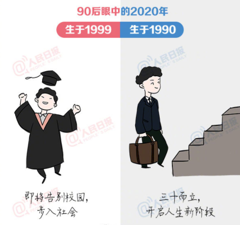 90后眼中的2020年是怎样的 90年和99年的区别