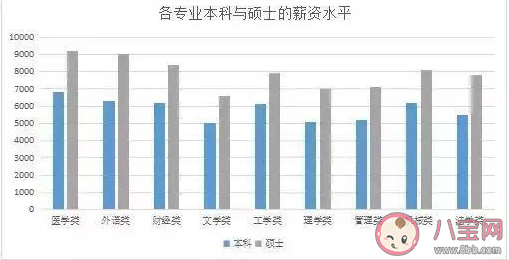 工作经验|工作经验和学历哪个更重要 工作和学历分别对薪资有什么影响