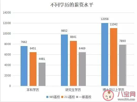 工作经验|工作经验和学历哪个更重要 工作和学历分别对薪资有什么影响