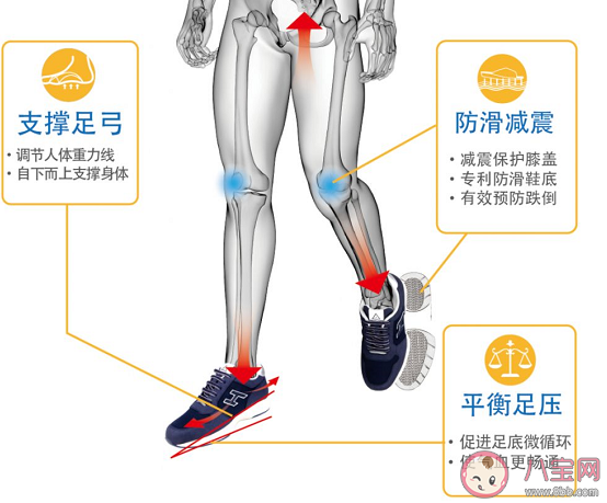 老人鞋|近半数老人鞋不达标是怎么回事 老人穿的鞋要怎么挑选