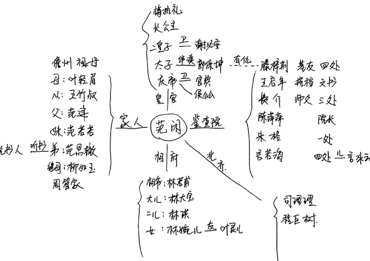 庆余年最新人物关系图庆余年各人物关系一览