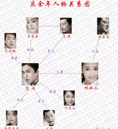 庆余年最新人物关系图 庆余年各人物关系一览