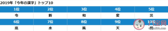 2019|2019日本年度汉字是什么 2019日本年度汉字评选结果