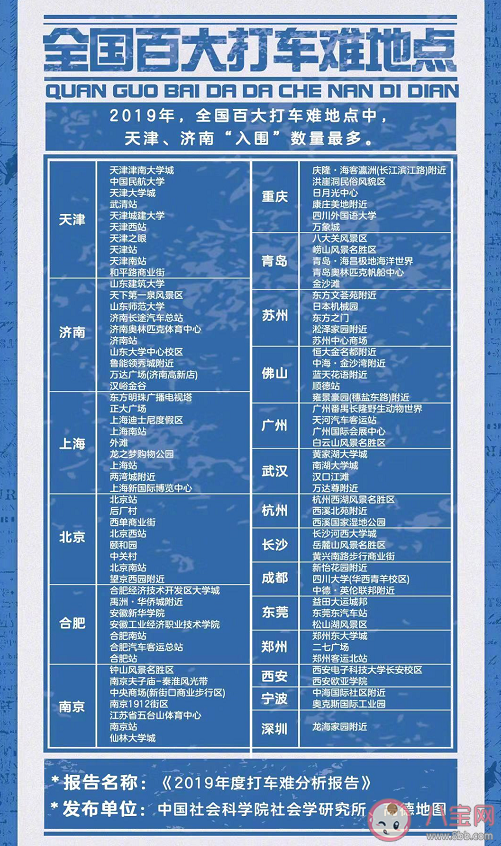 全国百大打车难地点大全 全国打车难的地方有哪些