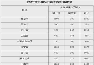 2020年贺岁纪念币怎么预约 2020年贺岁纪念币预约方法