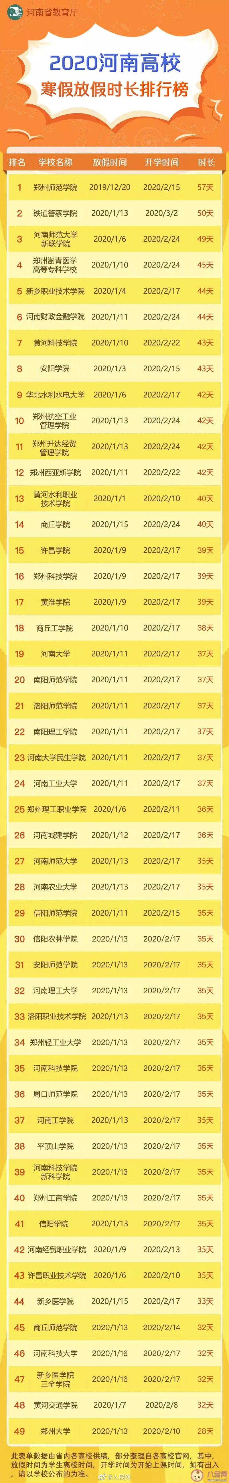 河南|河南一高校寒假放57天是怎么回事 什么学校寒假放57天