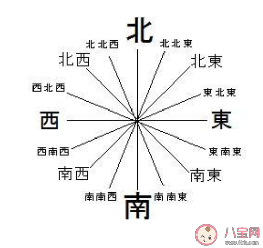 南南东是什么意思什么梗 《鬼灭之刃》各种梗盘点