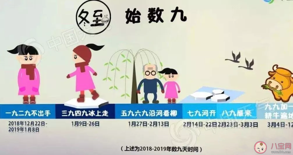 冬至|冬至为何大如年 民间为什么有冬至大如年的说法