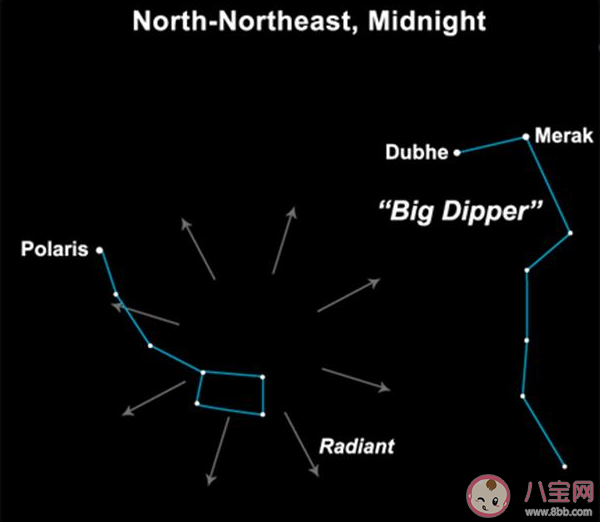 小熊座流星雨|小熊座流星雨什么时候可以看到 小熊座流星雨观测时间