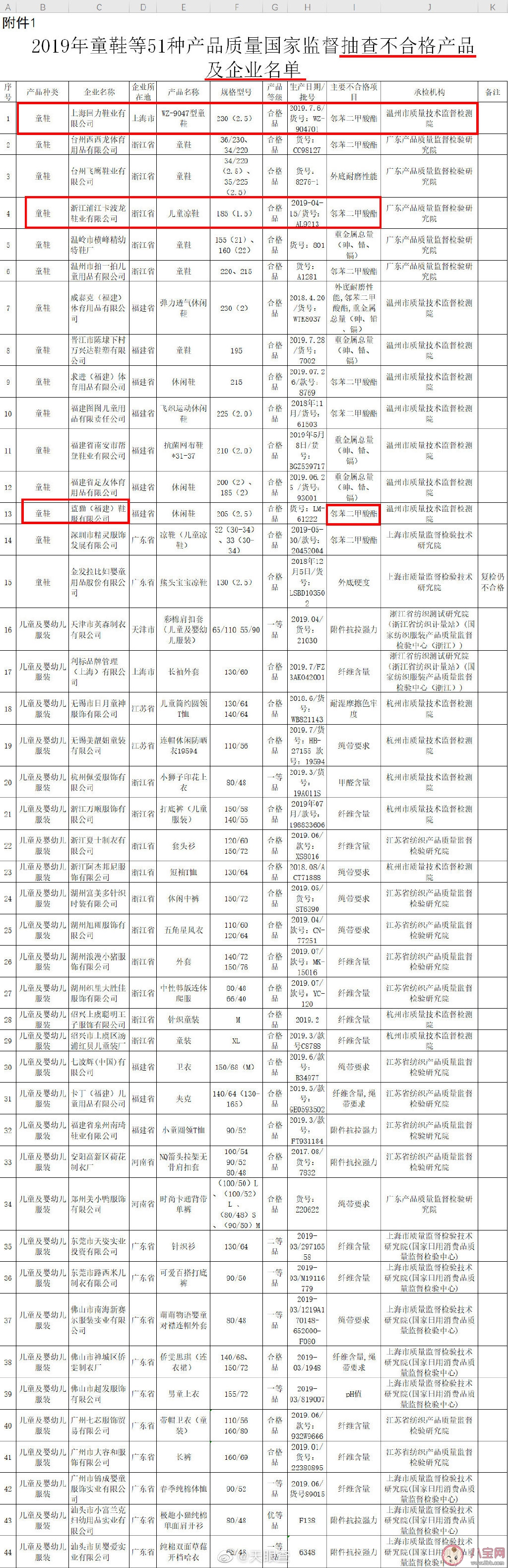 回力童鞋|回力童鞋样品致儿童性早熟是怎么回事 回力童鞋真的会导致孩子性早熟吗