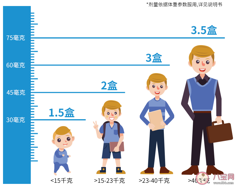 孩子|吃奥司他韦能够预防流感吗 预防孩子流感能不能吃奥司他韦