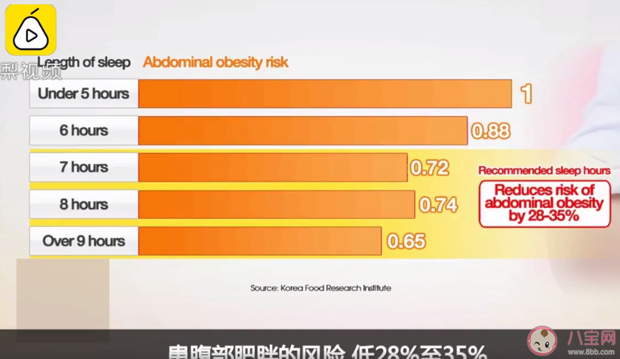 睡觉|睡不够更易导致腹部肥胖是怎么回事 睡不够更易导致腹部肥胖是真的吗