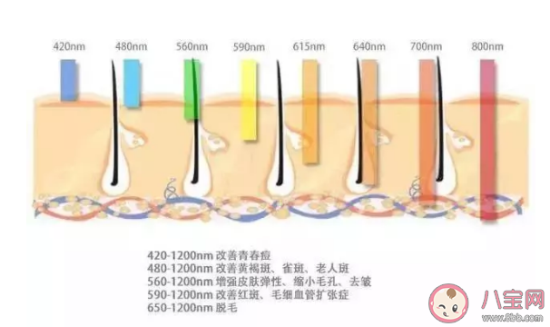 光子嫩肤的功效和作用是什么 光子嫩肤能维持多久