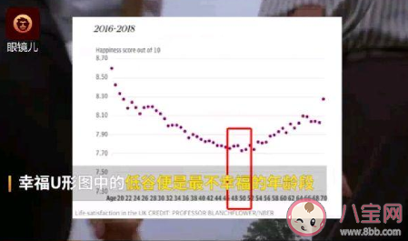 48岁幸福感最低是真的吗 为什么48岁幸福感最低