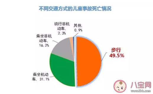 春节|春节宝宝身边有哪些安全隐患最全春节安全指南