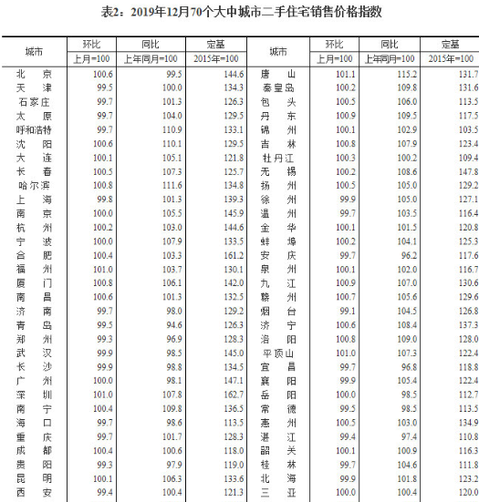 一线城市新房价格涨幅回落真的吗 买房公积金要注意什么