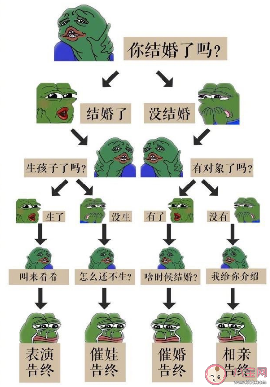 过年社交恐惧症|过年社交恐惧症是什么 什么样的行为是过年社交恐惧症