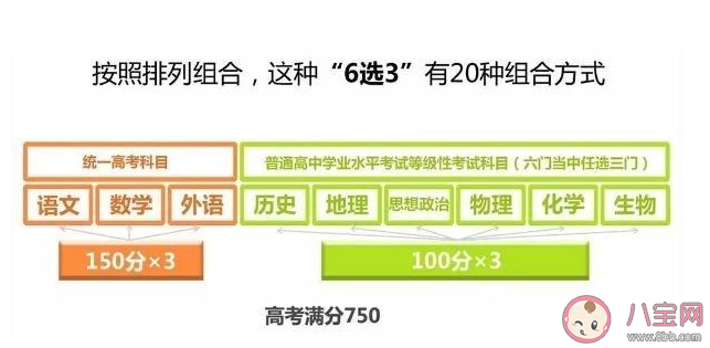 北京|2020北京高考时间为什么变为4天 2020高考新方案变化要点