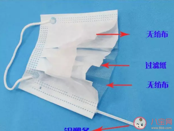 医用口罩|医用口罩分为几种 医用口罩和普通口罩有什么区别