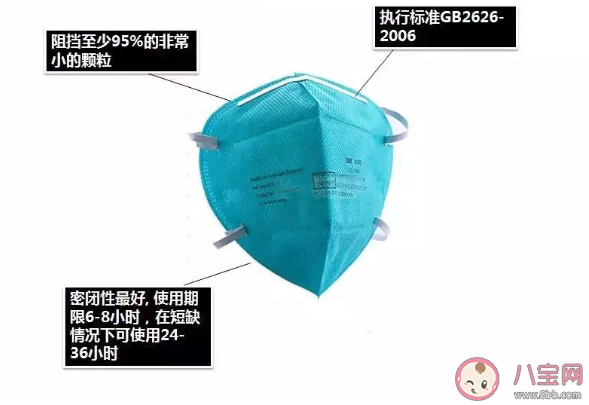 N95口罩|N95口罩和KN95口罩有区别吗 n95口罩和kn95口罩哪个好