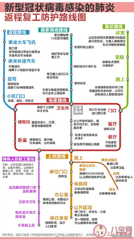 返程复工|返程复工防护路线图返程复工如何预防被感染