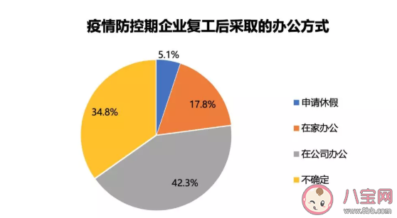 远程办公|什么是远程办公 为什么要远程办公