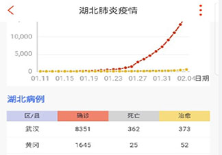 冠状病毒对紫外线和热敏感是什么意思 冠状病毒如何预防和消灭