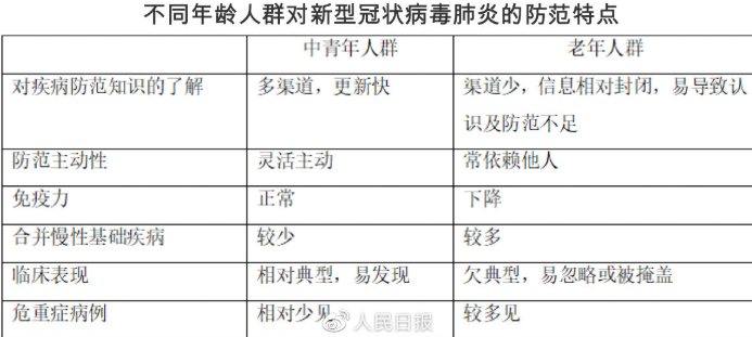 钟南山团队|钟南山团队发布的老年人防范指南 老年人怎么预防感染