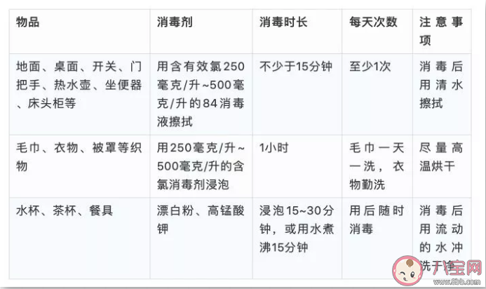 新型冠状病毒|新型冠状病毒害怕什么东西 新型冠状病毒害怕的5种东西