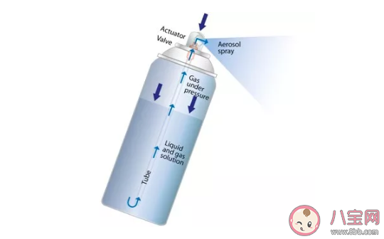 气溶胶概念是什么 气溶胶传播和空气传播的区别是什么