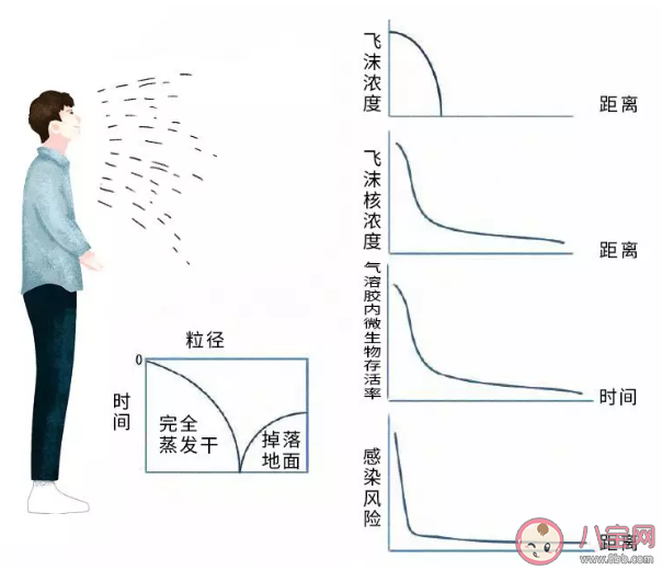 什么环境中会有气溶胶 新型肺炎期间楼上的气溶胶会不会飘进家里