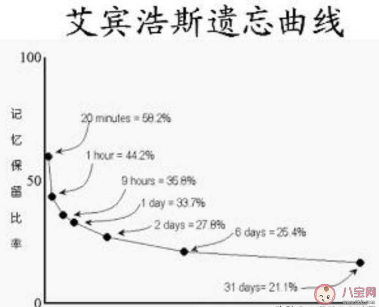 时间真的能治愈一切吗 怎么去忘掉想忘的人或事