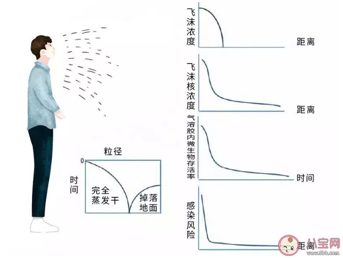 什么是气溶胶传播 气溶胶传播是如何产生的