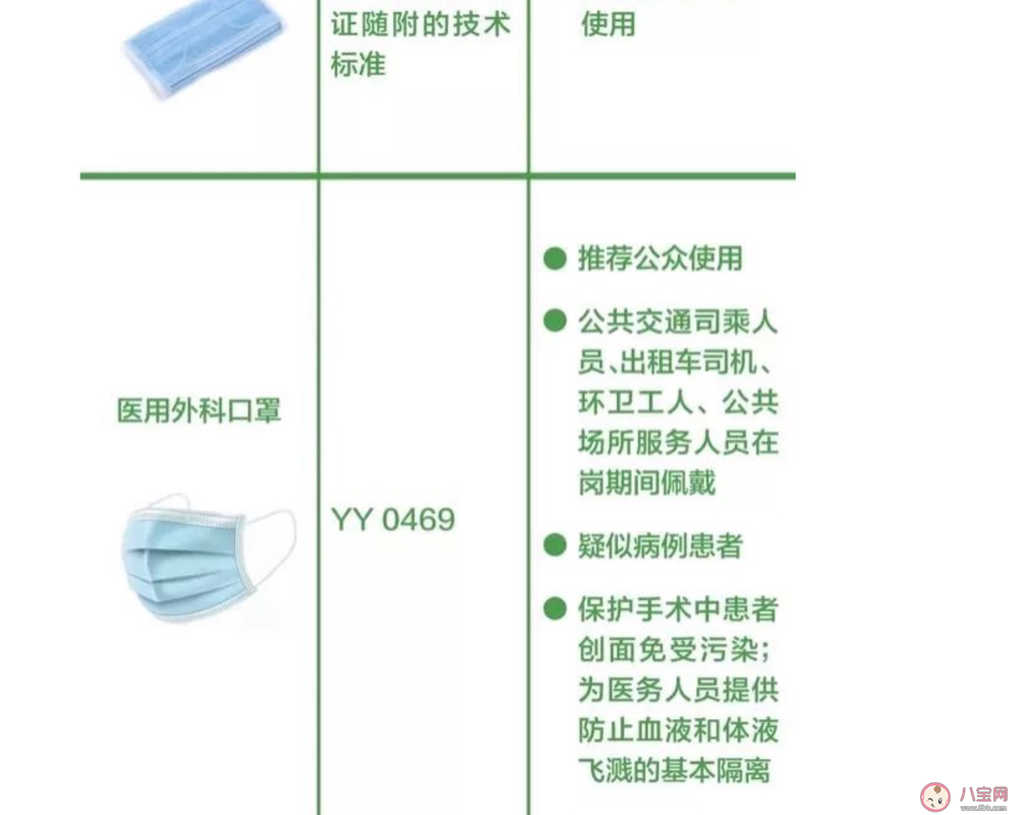 口罩|口罩加一层保鲜膜有用吗 口罩加保鲜膜能预防新型冠状病毒吗