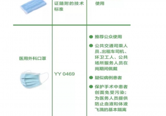 口罩加一层保鲜膜有用吗 口罩加保鲜膜能预防新型冠状病毒吗