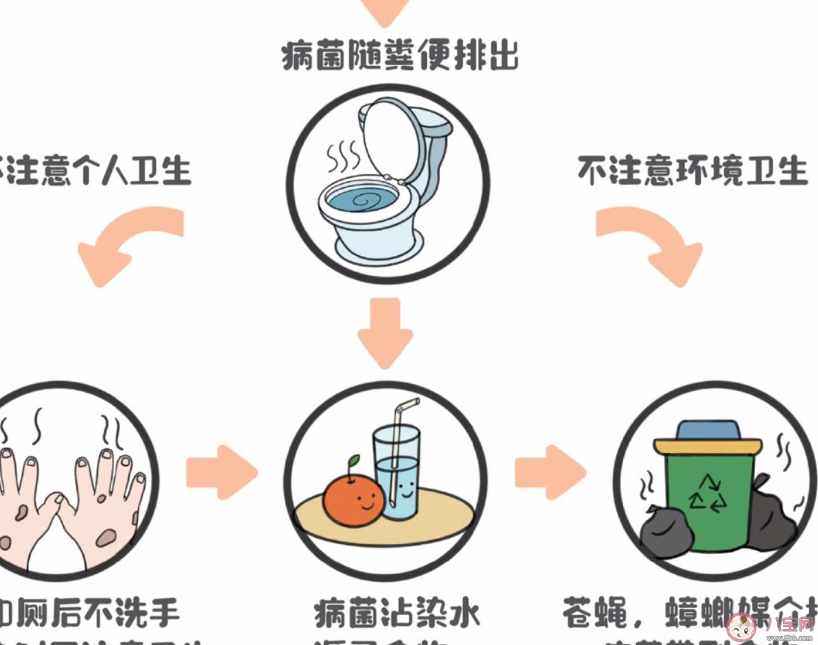 上厕所要戴口罩吗 新型冠状病毒上厕所会感染吗