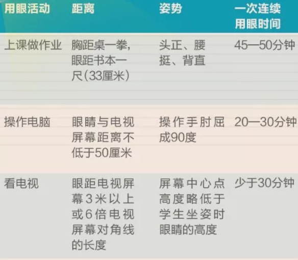 在家上网课怎么保护眼睛 孩子在家上网课眼睛累怎么办