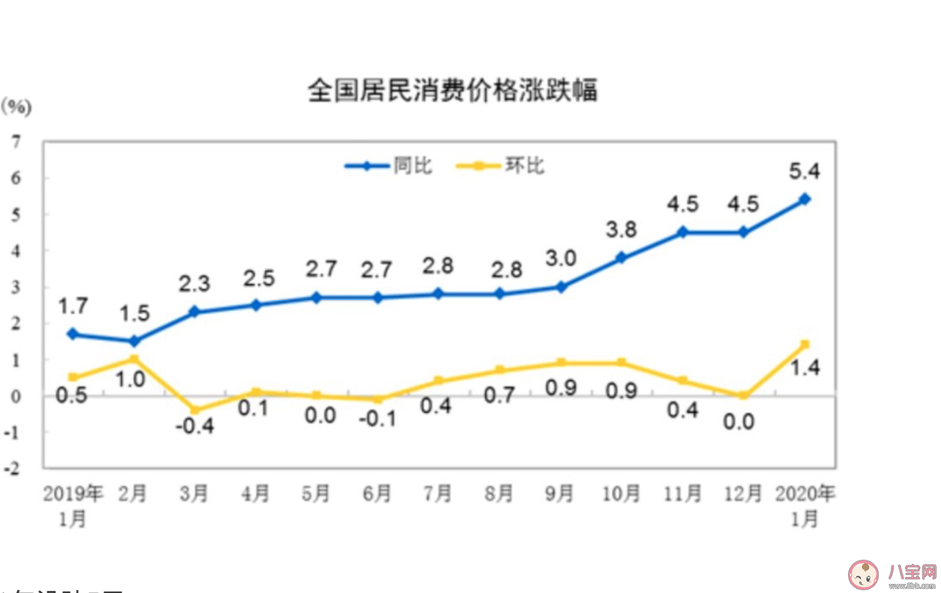 2020疫情过后房价会不会降 疫情对房价会有什么影响